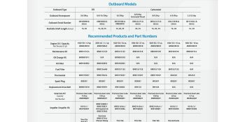 Quicksilver 80W-90 Premium Gear Lube, Marine Engine, 8 Oz.