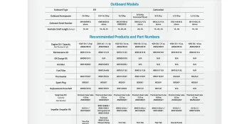 Quicksilver 80W-90 Premium Gear Lube, Marine Engine, 8 Oz.