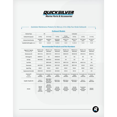 Quicksilver 80W-90 Premium Gear Lube, Marine Engine, 8 Oz.