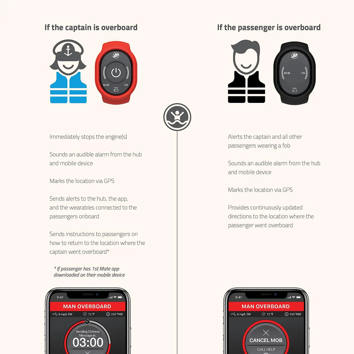 Wearable Fob Kit, Mercury SmartCraft Engines, Captain Fob, Wristband & Carabiner Clip, 8M6007943 - Image 2